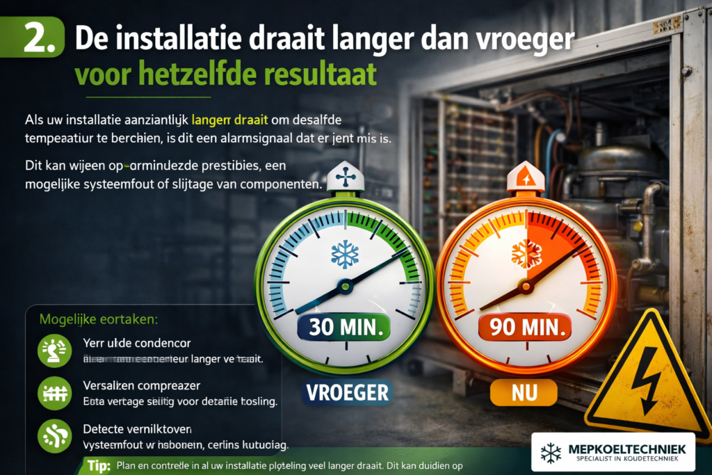 De installatie draait langer dan vroeger voor hetzelfde resultaat