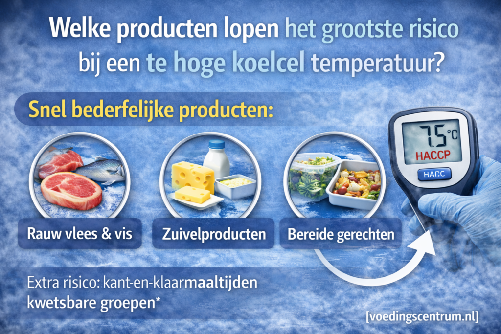 Welke producten lopen het grootste risico bij een te hoge koelcel temperatuur?