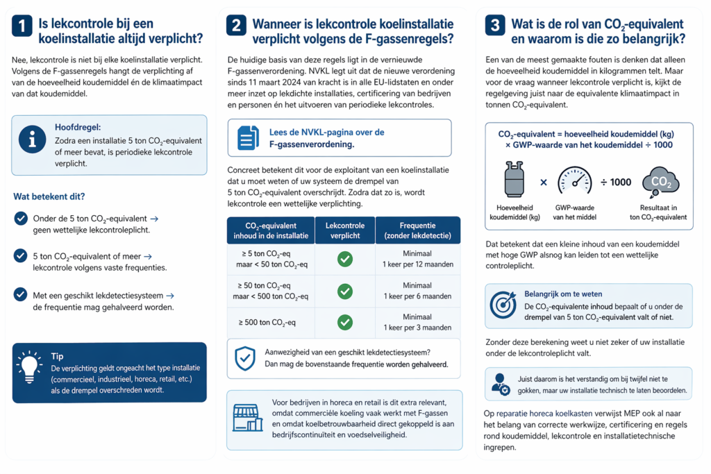 Wat is de rol van CO₂-equivalent en waarom is die zo belangrijk?