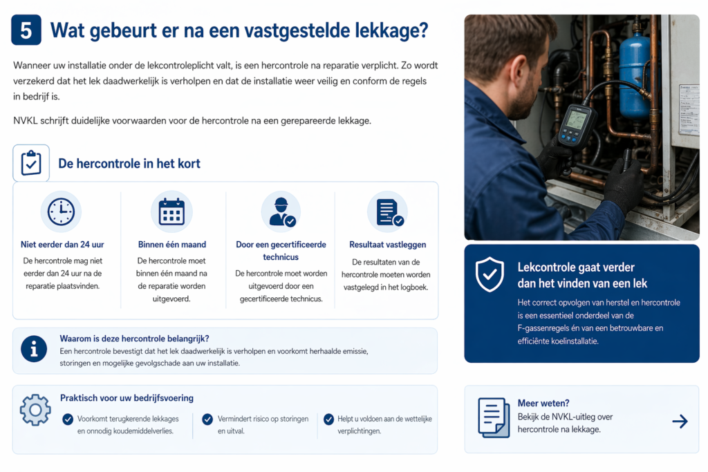 Wat gebeurt er na een vastgestelde lekkage?
