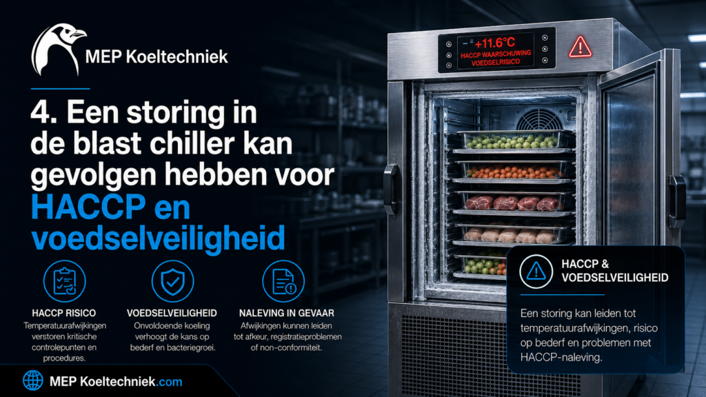 Een storing in de blast chiller kan gevolgen hebben voor HACCP en voedselveiligheid